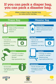 Pin By Uga Greenway On What S In My Evacuation Bag Emergency Preparedness Kit Emergency Prepping Emergency Preparation