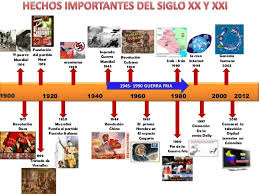 Pin En Historia Del Siglo Xx