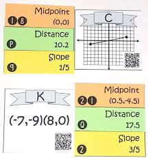 This Midpoint Distance Formula And Slope Activity Was The Perfect Project For My 8th Grade Math Midpoint Formula Distance Formula 8th Grade Math Worksheets