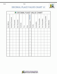 decimal place value chart worksheets 99worksheets