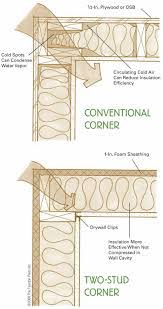 Since 1973, super stud building products, inc. Do It Yourself Green Building With Jerry Young Construction Interior Framing Air Sealing And More