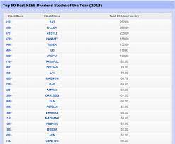 I discovered this screener just recently. Bursa Stock Screeners Random Thoughts