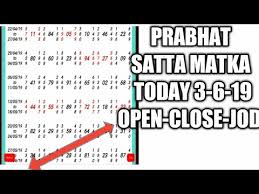 Videos Matching 31 05 19 Kalyan Matka Strong Chart Game