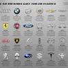 It might not cover every single local and international car manufacturer that you know but it sure does have all the major and most recognized global brands from all over the. 1
