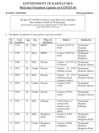 It was first identified in december 2019 in wuhan,. Coronavirus India News Highlights Covid 19 Deaths In India Tops 200 Total Cases Rise To 6 761