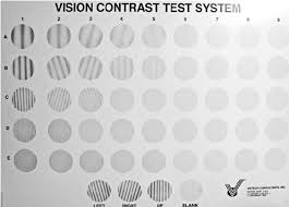 Fact Sine Wave Grating Chart Tests Five Spatial Frequencies