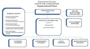 Office For Competition Department Of Justice Republic