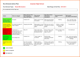 The Remarkable 033 Action Plan Sample Excel Plans Sales Report Template With Sales Re In 2020 Action Plan Template Business Plan Template Free Progress Report Template