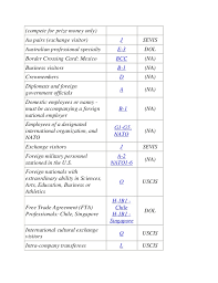 Visa Types Chart Related Keywords Suggestions Visa Types