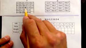 Vin Number Check Digit Calculation Youtube Inside Yamaha 9