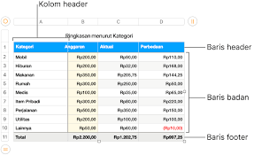 Menambahkan Atau Menghapus Baris Dan Kolom Tabel Di Pages Di Mac Apple Support