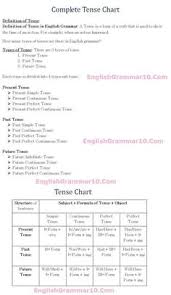 List Of Tense Chart Pictures And Tense Chart Ideas