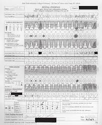 Charting Of Dental Findings Download Scientific Diagram