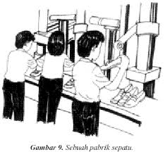 Gambar al kegiatan jual beli animasi. Permasalahan Pokok Ekonomi