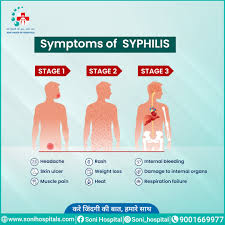 Image result for syphilis symptoms
