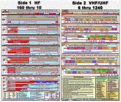 details about hf vhf frequency bandplan datachart large new updated both hf vhf uhf info