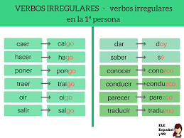 Presente De Indicativo Verbos Irregulares Con Ejercicio A1 Verbos Irregulares Verbos Ejercicios Para Aprender Espanol