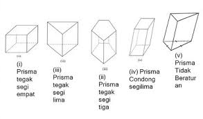 Contoh soal segiempat dan segitiga matematika smp 1 idschool. Rumus Cara Menghitung Luas Permukaan Prisma Segitiga Lengkap