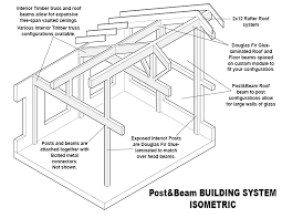 Steel beam to wood post connection detail. Pan Abode Cedar Homes Post And Beam Building System