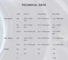 Setiap hari kita selalu berhubungan dengan hal tersebut. Terkuak Power Kawasaki Ninja Zx 25r On Wheel Tembus 42 Hp 250cc Paling Powerful Tmcblog Com