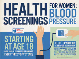 We Ve Highlighted Key Women S Health Screenings When They Should Start And How Often They Are Needed Health Screening Womens Health Health