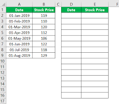 Step Chart In Excel How To Create A Step Graph In Excel