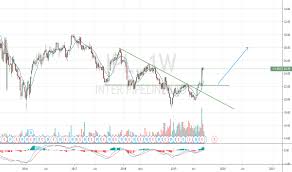 Ipl Stock Price And Chart Tsx Ipl Tradingview