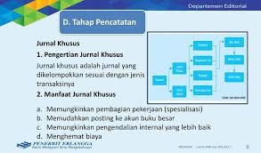 Soal ujian praktik penjaskes smk. 6 Bab Siklus Akuntansi Perusahaan Dagang Ppt Download