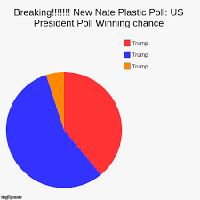 Breaking New Nate Plastic Poll Us President Poll