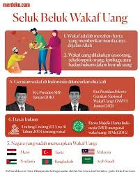 Dibagi ke dalam 4 macam, inilah beberapa jenis wakaf wakaf berdasarkan jenis harta dibagi ke dalam 3 kelompok, yakni benda tidak bergerak, benda navigasi pos. Mengupas Wakaf Uang Dan Potensinya Di Indonesia Merdeka Com