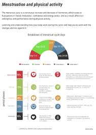 Pin On Health Blogs