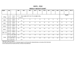 age weight chart elk grove youth football