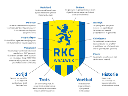 Blijf op de hoogte van alle ins & outs van onze club via exclusief beeldmateriaal! Rkc Waalwijk On Twitter De Totstandkoming Van Ons Nieuwe Logo Eenrkc Http T Co Nd9kzhjynu
