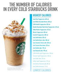 Starbucks coffee blended with nonfat milk and ice: Low Calorie Starbucks Drinks For Coffee Lovers Fitneass