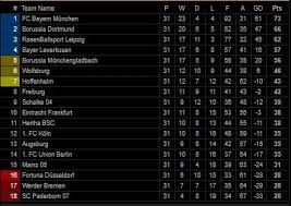 Bundesliga (although it is rarely referred to with the first prefix), and, below that, the 2. Berikut Hasil Dan Klasemen Liga Jerman Usai Schalke Vs Leverkusen Imbang