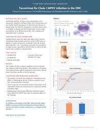 Tecovirimat for Clade I MPXV Infection in the Democratic Republic of Congo  | New England Journal of Medicine