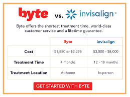 Aetna's dental ppo insurance plan for a single person costs $28.90 per month if he or she is living in phoenix, arizona while the price in bloomingdale, pennsylvania for the same plan is $31.28. How Much Does Invisalign Cost And Is It Worth It Health Com