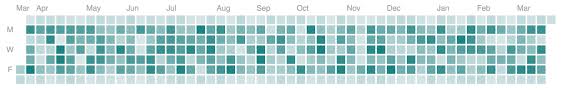 Github Dominikangerer Vue Heatmap A Github Style Inspired