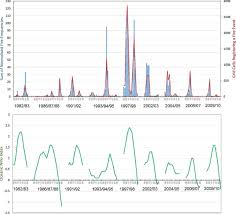 Eksport dan import barangan pada tahun 2006 pada tahun 2006 , malaysia telah mencatatkan nilai walau bagaimanapun, malaysia kekal sebagai ekonomi yang sangat terbuka dengan eksport. Fire Activity In Borneo Driven By Industrial Land Conversion And Drought During El Nino Periods 1982 2010 Sciencedirect