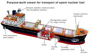 Ship Parts And Their Function Inspirational Technology