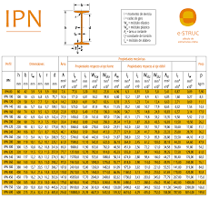 Maybe you would like to learn more about one of these? Perfiles Estructurales De Acero Abiertos E Struc