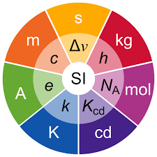 simple icon about units