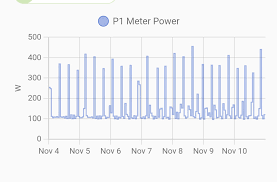 Image result for site:byggahus.se p1
