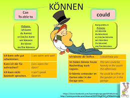Can Koennen German Grammar German Language Learning Learn German