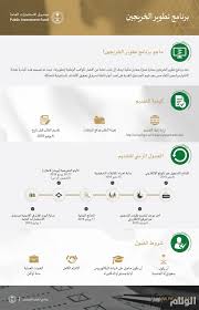 تعمل # شركة_السودة_للتطوير ، # إحدى_شركات_صندوق_الاستثمارات_العامة على تطوير وجهة سياحية عالمية نادرة، ستضيف بُعدًا جديدًا للقطاع السياحي في المملكة. ØµÙ†Ø¯ÙˆÙ‚ Ø§Ù„Ø§Ø³ØªØ«Ù…Ø§Ø±Ø§Øª Ø§Ù„Ø¹Ø§Ù…Ø© ÙŠØ¹Ù„Ù† Ø¨Ø¯Ø¡ Ø§Ù„ØªÙ‚Ø¯ÙŠÙ… Ø¨Ø¨Ø±Ù†Ø§Ù…Ø¬ ØªØ·ÙˆÙŠØ± Ø§Ù„Ø®Ø±ÙŠØ¬ÙŠÙ† Ø§Ø±Ø´ÙŠÙ 2018 ØµØ­ÙŠÙØ© Ø§Ù„ÙˆØ¦Ø§Ù… Ø§Ù„Ø§Ù„ÙƒØªØ±ÙˆÙ†ÙŠØ©