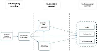 exporting table olives to europe cbi centre for the