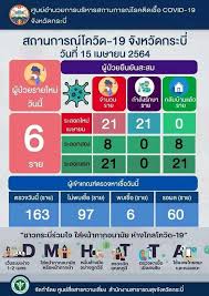 ศบค.รายงานพบผู้ติดเชื้อรายใหม่วันนี้ (3 ม.ค.) เพิ่มขึ้นอีก 315 ราย ในประเทศ 294 ราย และอยู่ในสถานที่กักกัน 21 ราย วันที่ 3 ธันวาคม 2563 นายแพทย์ทวีศิลป์. 3mj9zym56k7rkm