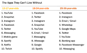 This chart shows most popular messaging app in every country. The App Gen Z Says They Can T Live Without Ypulse