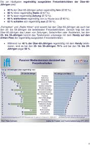Oder man kann ausgehen, ins kino, ins theater oder einkaufen. Generation 60 Wie Pensionistinnen Ihre Freizeit Verbringen Pdf Kostenfreier Download