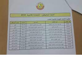 يجب أن يكون الطالب المتقدم للقبول بجامعة قطر قد أتم رسميا دراسة اثنتي عشرة سنة دراسية وأن يقدم كشف نظام الشهادة الثانوية من المملكة العربية السعودية: ØªØ¹Ø± Ù Ø¹Ù„Ù‰ Ø£ÙˆØ§Ø¦Ù„ Ø§Ù„Ø´Ù‡Ø§Ø¯Ø© Ø§Ù„Ø«Ø§Ù†ÙˆÙŠØ© Ø§Ù„Ø¹Ø§Ù…Ø©